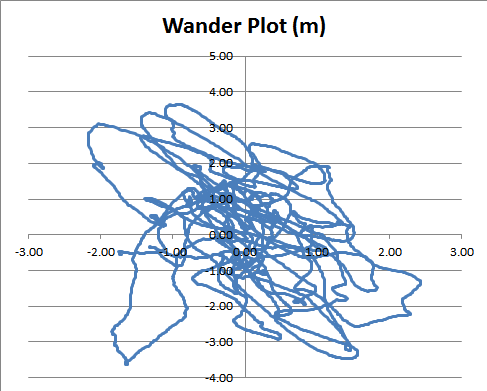 GPS-wander.png